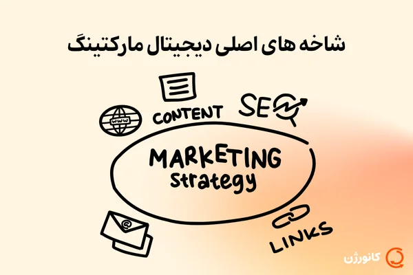 شاخه‌های اصلی دیجیتال مارکتینگ